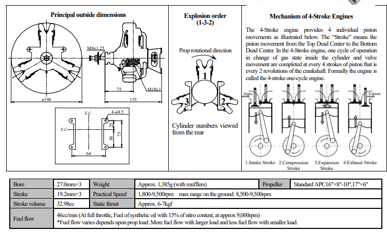 四沖程星型發動機3缸FA200R3 四沖程星型發動機3缸FA200R3