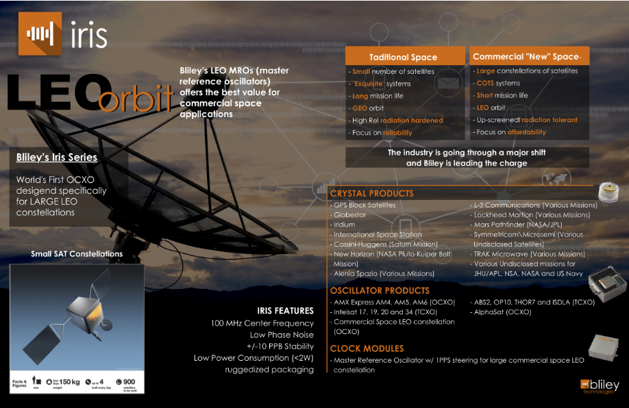 Iris SP-E恒溫晶振OCXO 用于LEO和小型衛(wèi)星 Iris SP-E恒溫晶振OCXO 用于LEO和小型衛(wèi)星