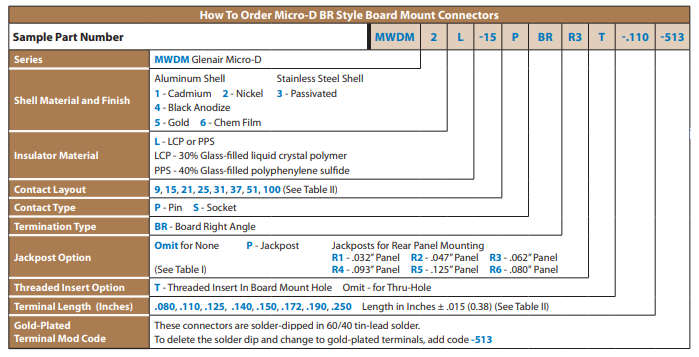Glenair Micro-D MWDM-BR系列訂購指南 Glenair Micro-D MWDM-BR系列訂購指南