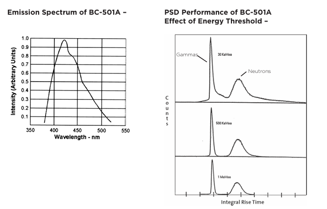 Luxium Solutions BC-501、BC-501A、BC-519液體閃爍體