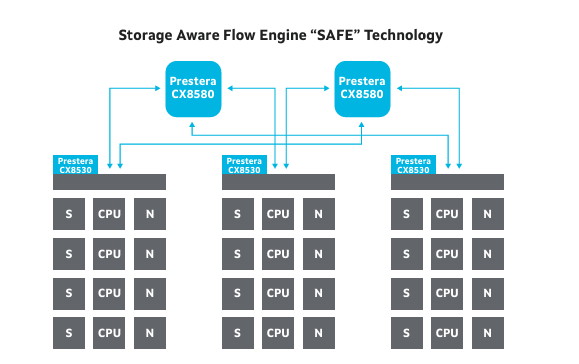 Marvell 98CX8520,98CX8530,98CX8540,98CX8550,98CX8580以太網交換機 Marvell 98CX8520,98CX8530,98CX8540,98CX8550,98CX8580以太網交換機