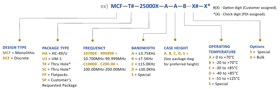 Wi2Wi晶體濾波器訂購指南 Wi2Wi晶體濾波器訂購指南