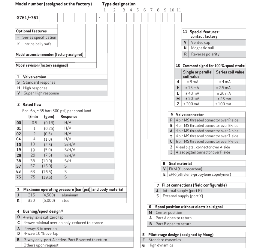 MOOG伺服閥G761系列訂購指南 MOOG伺服閥G761系列訂購指南