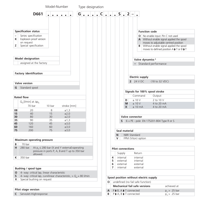 Moog D661系列伺服閥訂購(gòu)信息 Moog D661系列伺服閥訂購(gòu)信息