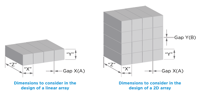 Luxium 1D/2D閃爍體陣列 Luxium 1D/2D閃爍體陣列
