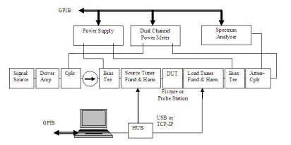 負(fù)載牽引是什么？標(biāo)量與矢量負(fù)載牽引有什么區(qū)別？